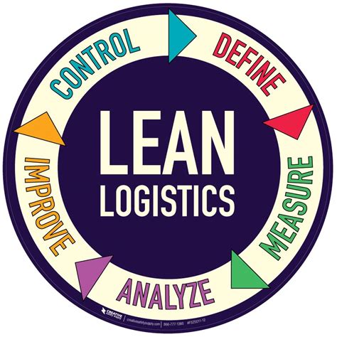 Lean logistics. Things To Know About Lean logistics. 